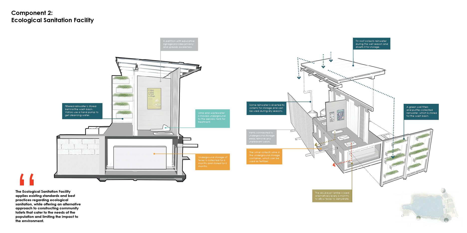  SANITATION COMPONENT 2